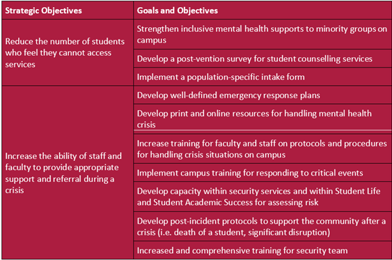 accessible mh services