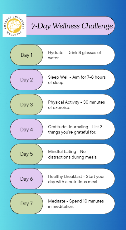 Wellness Challenge